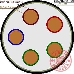 ТППЭПББШп 5х2х0,32