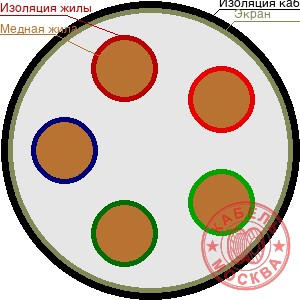 ТППЭПББШп 5х2х0,5