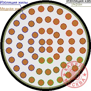 ТППЭПББШп 600х2х0,5