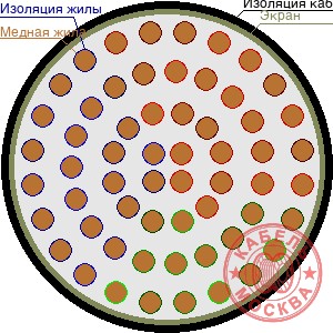 ТППЭПББШп 600х2х0,64