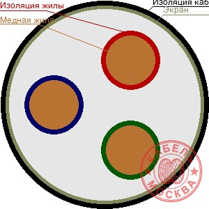 ТППЭПЗ 3х2х0,5