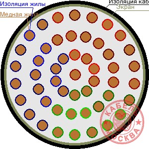 ТППЭПЗ 500х0,5