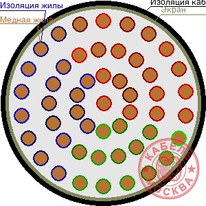 ТППЭПЗ 500х0,7