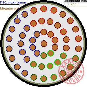 ТППЭПЗ 500х2х0,5