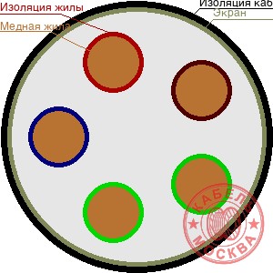 ТППЭПЗ 5х0,4