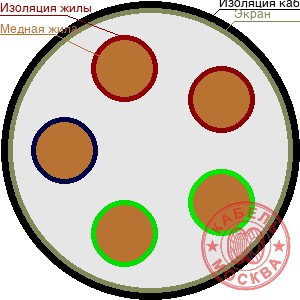 ТППЭПЗ 5х0,7
