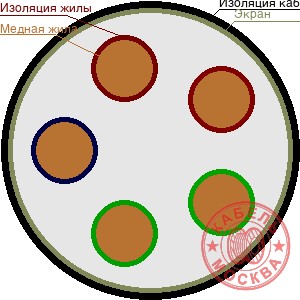 ТППЭПЗ 5х16