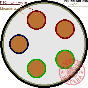 ТППЭПЗ 5х2х0,32