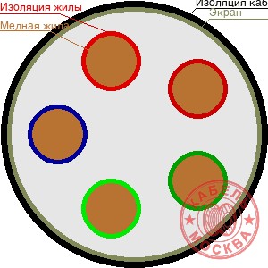 ТППЭПЗ 5х2х0,4
