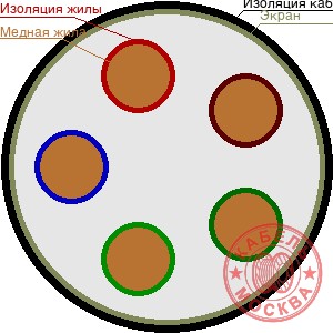 ТППЭПЗ 5х2х0,5