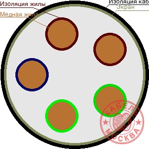 ТППЭПЗ 5х2х0,7