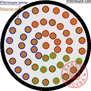 TXLP TXLP/1 500/17