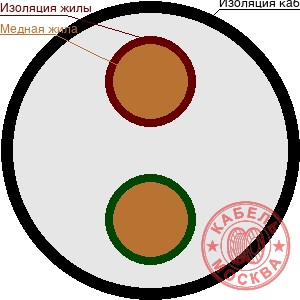 UTP-5e 2х2х0,5 LSZH