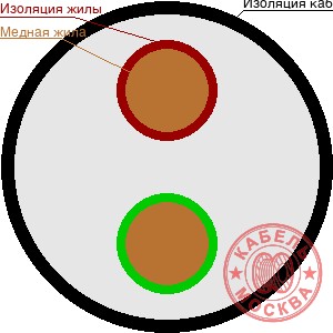 UTP-5e 2х2х0,5