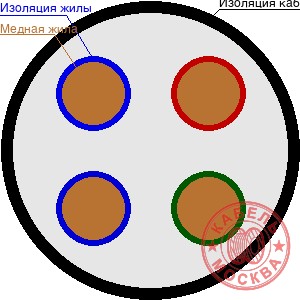 UTP-5e 4х2х24 AWG Eltros Cu