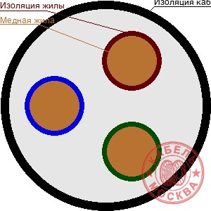ВББШВ 3х1,5+1х1