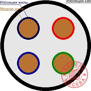 ВБбШВ 4х2,5 ГОСТ