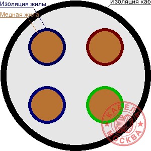 ВББШВ 4х25+1х10