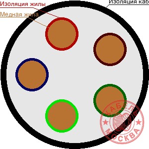 ВБбШВ 5х2,5 ГОСТ