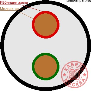 ВББШВнг-1 2х185