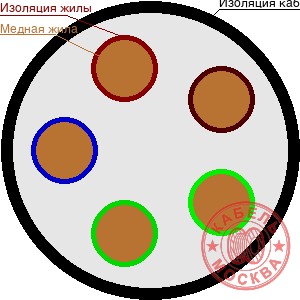 ВББШВнг-1 5х120