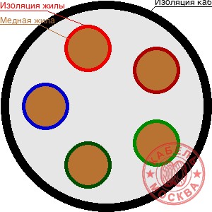 ВББШВнг-1 5х70