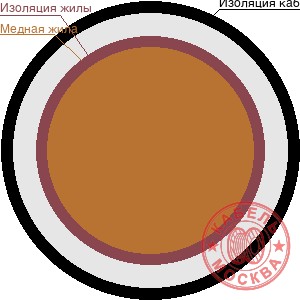 ВББШВнг 1х240