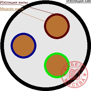 ВББШВнг 3х16+1х10