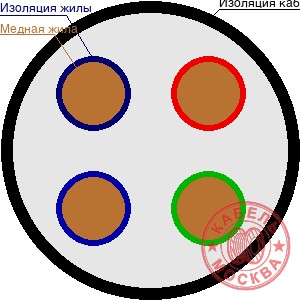 ВББШВнг 4х50+1х25