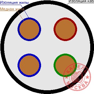 ВББШВнг 4х95+1х35