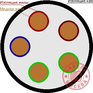 ВББШВнг 5х2,5