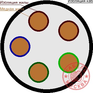 ВББШВнг-LS-1 5х70