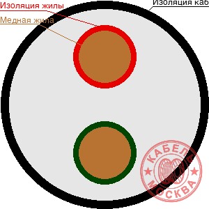 ВББШВнг-LS 2х95