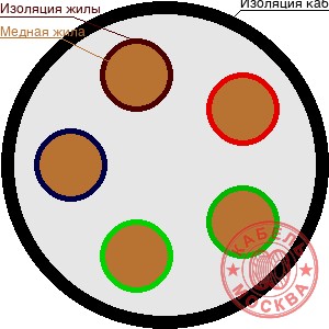 ВББШВнг-LS 5х150