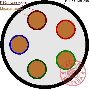 ВББШВнг-LS 5х240