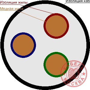ВВГ-1 3х240