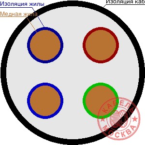 ВВГ-1 4х185