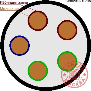 ВВГ-1 5х120