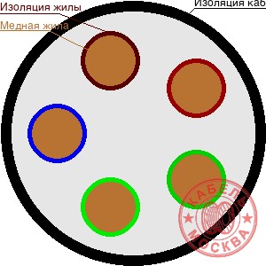 ВВГ-1 5х240