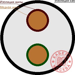 ВВГ 2х185+1х95