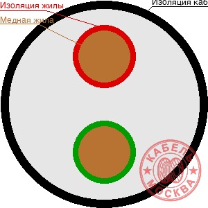 ВВГ 2х6+1х4