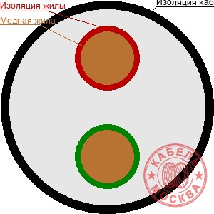 ВВГ 2х70+1х35