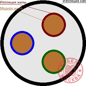 ВВГ 3х1,5+1х1,5