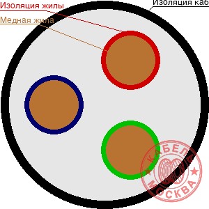 ВВГ 3х2,5+1х2,5