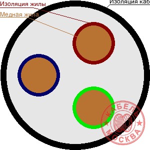 ВВГ 3х120+0