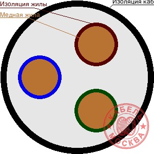 ВВГ 3х150+1