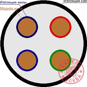 ВВГ 4х120+1х35