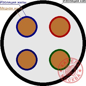 ВВГ 4х120