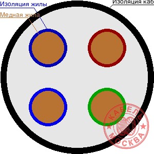 ВВГ 4х4+1х2,5