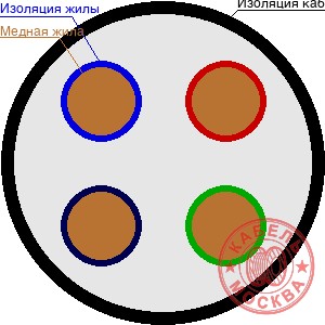 ВВГ 4х70+1х25